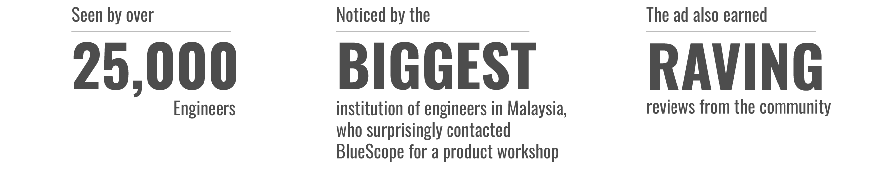 Seen by over 25,000 Engineers | Noticed by the BIGGEST instituition of engineers in Malaysia, who surprisingly contacted BlueScope for a product workshop | The ad also earned RAVING reviews fro the top management of BlueScope